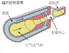 三期必中一肖